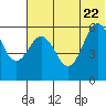 Settlement Point tide chart for Monday, June 22, 2026
