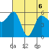 Settlement Point tide chart for Saturday, June 6, 2026
