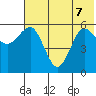 Settlement Point tide chart for Sunday, June 7, 2026