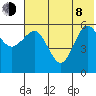 Settlement Point tide chart for Monday, June 8, 2026