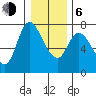 Svensen tide chart for Wednesday, January 6, 2021
