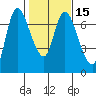 Svensen tide chart for Monday, February 15, 2021