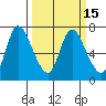 Svensen tide chart for Monday, March 15, 2021