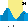 Svensen tide chart for Saturday, March 20, 2021