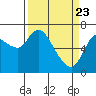 Svensen tide chart for Tuesday, March 23, 2021