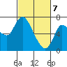 Svensen tide chart for Sunday, March 7, 2021