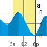Svensen tide chart for Monday, March 8, 2021