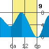 Svensen tide chart for Tuesday, March 9, 2021
