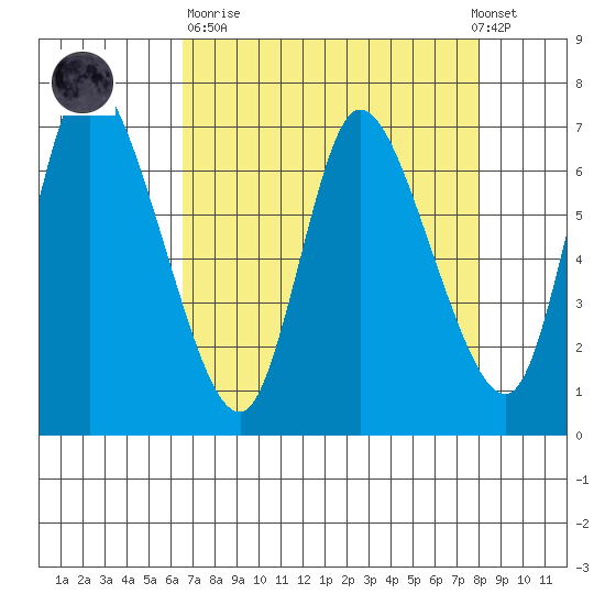 Svensen tide chart for Sunday, April 11, 2021