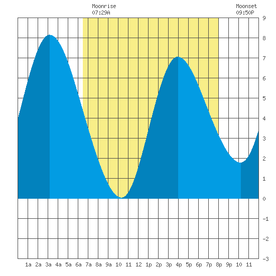 Svensen tide chart for Tuesday, April 13, 2021