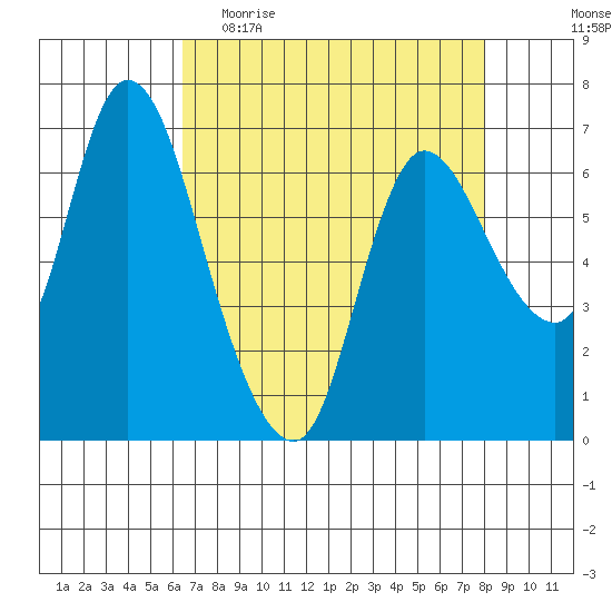 Svensen tide chart for Thursday, April 15, 2021