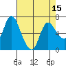 Svensen tide chart for Thursday, April 15, 2021