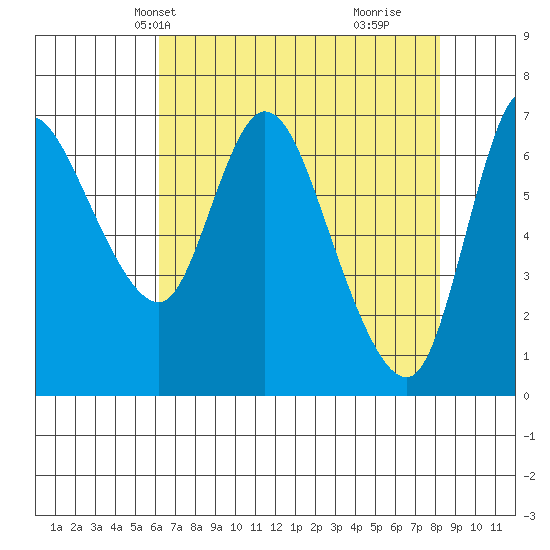 Svensen tide chart for Friday, April 23, 2021