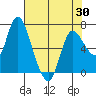 Svensen tide chart for Friday, April 30, 2021