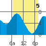 Svensen tide chart for Monday, April 5, 2021