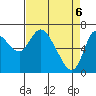 Svensen tide chart for Tuesday, April 6, 2021