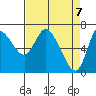 Svensen tide chart for Wednesday, April 7, 2021