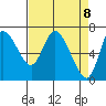 Svensen tide chart for Thursday, April 8, 2021