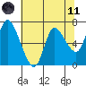 Svensen tide chart for Tuesday, May 11, 2021