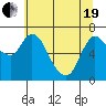 Svensen tide chart for Wednesday, May 19, 2021
