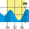 Svensen tide chart for Thursday, May 20, 2021