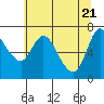 Svensen tide chart for Friday, May 21, 2021
