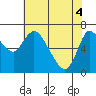 Svensen tide chart for Tuesday, May 4, 2021