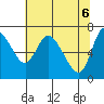 Svensen tide chart for Thursday, May 6, 2021