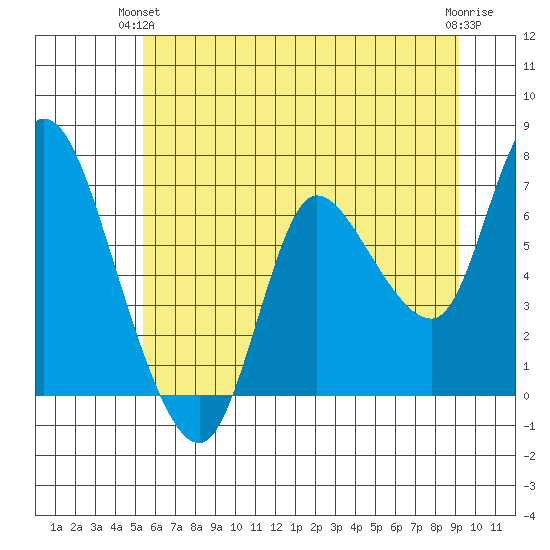 Svensen tide chart for Wednesday, June 23, 2021