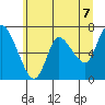 Svensen tide chart for Monday, June 7, 2021