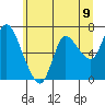 Svensen tide chart for Wednesday, June 9, 2021
