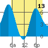 Svensen tide chart for Tuesday, July 13, 2021