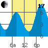 Svensen tide chart for Saturday, July 17, 2021