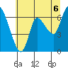 Svensen tide chart for Tuesday, July 6, 2021
