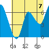 Svensen tide chart for Wednesday, July 7, 2021