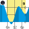 Svensen tide chart for Friday, July 9, 2021