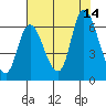 Svensen tide chart for Saturday, August 14, 2021