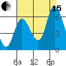 Svensen tide chart for Sunday, August 15, 2021
