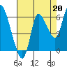 Svensen tide chart for Friday, August 20, 2021