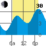 Svensen tide chart for Monday, August 30, 2021