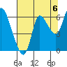 Svensen tide chart for Friday, August 6, 2021