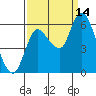 Svensen tide chart for Tuesday, September 14, 2021