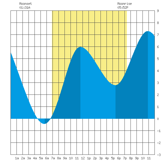 Svensen tide chart for Thursday, September 16, 2021