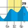 Svensen tide chart for Wednesday, September 29, 2021