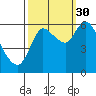 Svensen tide chart for Thursday, September 30, 2021