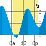 Svensen tide chart for Sunday, September 5, 2021