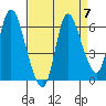 Svensen tide chart for Tuesday, September 7, 2021