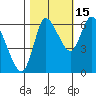 Svensen tide chart for Friday, October 15, 2021