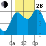 Svensen tide chart for Thursday, October 28, 2021