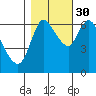 Svensen tide chart for Saturday, October 30, 2021